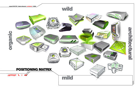 http://www.core77.com/reactor/images/04.06_xbox_images/04.06_positioning_matrix.jpg